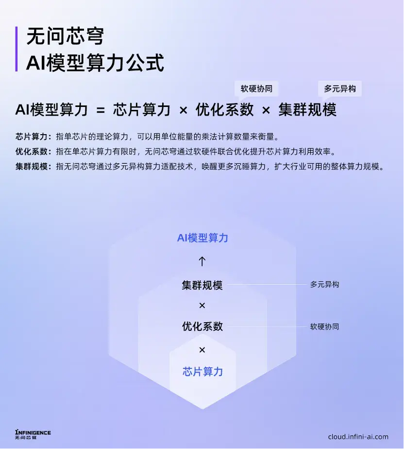 再融近5億！清華系A(chǔ)I創(chuàng)業(yè)新勢(shì)力，成最吸金“算力運(yùn)營(yíng)商”