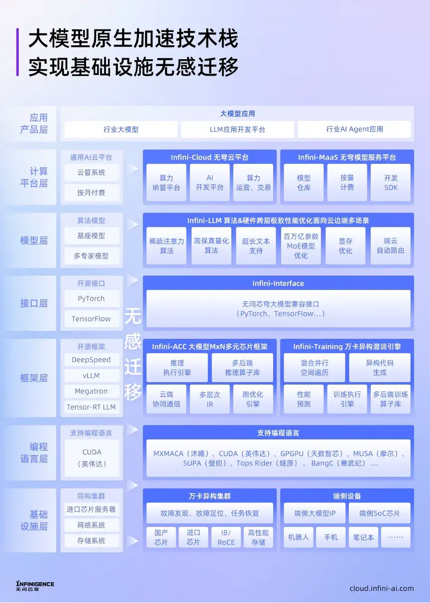 再融近5億！清華系A(chǔ)I創(chuàng)業(yè)新勢(shì)力，成最吸金“算力運(yùn)營(yíng)商”