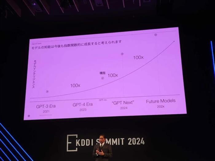 OpenAI宣布啟動GPT Next計劃：AI性能有望提高100倍