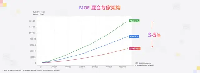 MiniMax不藏了,大秀視頻/語音/文本全模態模型家族,“每天與世界交互30億次”