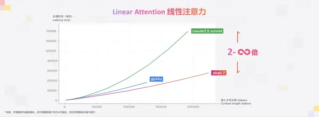 MiniMax不藏了,大秀視頻/語音/文本全模態模型家族,“每天與世界交互30億次”