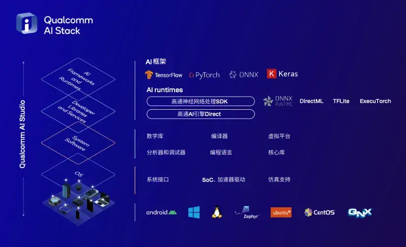 大模型應用新戰場:揭秘終端側AI競爭關鍵|智在終端