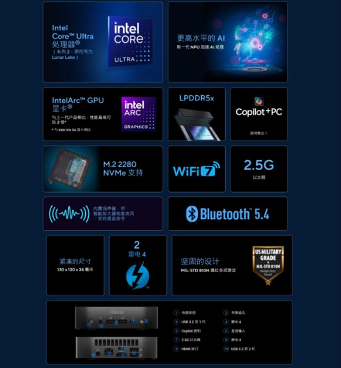 華碩推出NUC 14 Pro AI迷你主機：酷睿Ultra 200V、支持WiFi 7