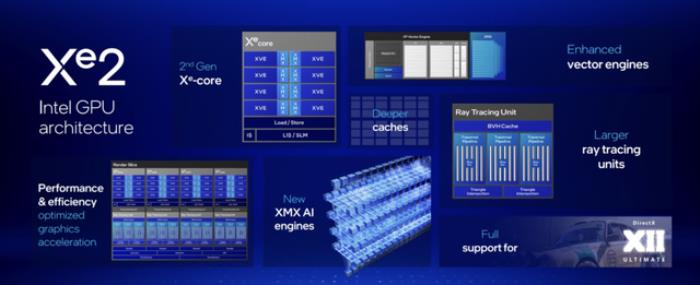 剛剛，英特爾發布最強CPU，AI PC迎來最高效x86芯片