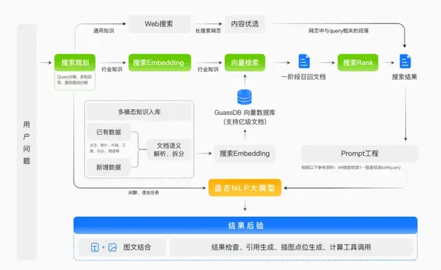 AI落地新戰場,云廠商開卷MaaS:大模型即服務,華為給所有人發船票了