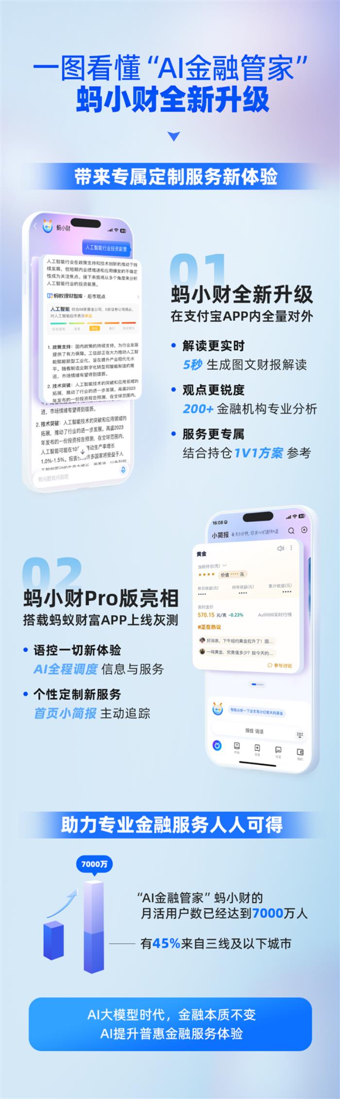 支付寶AI理財重磅升級！螞蟻AI金融管家螞小財全量對外