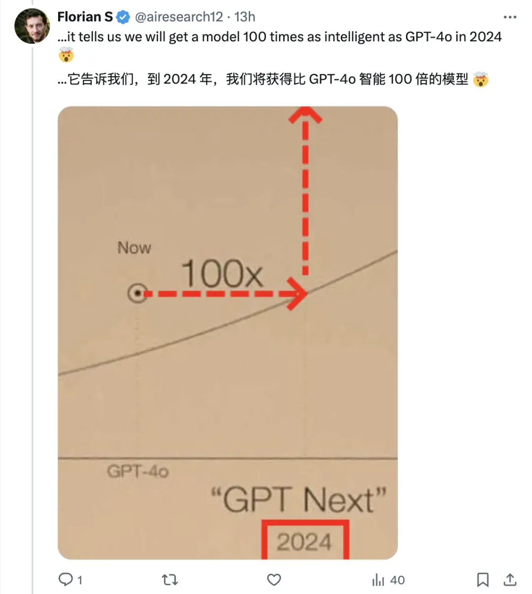 三星高管劇透GPT-5：3-5萬億參數，7000塊B100訓練