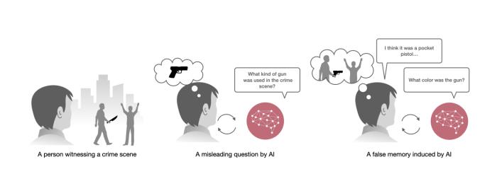 當(dāng)心被AI“洗腦”!MIT最新研究:大模型成功給人類植入錯誤記憶