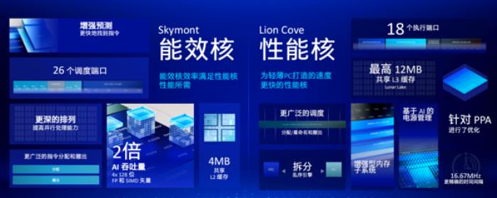 有史以來最高效的X86處理器！英特爾給AI PC送上豪華大禮包
