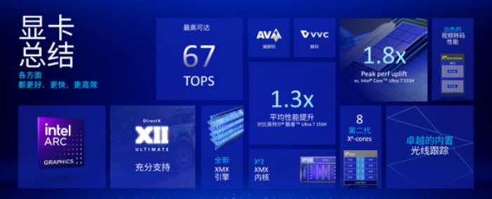 有史以來最高效的X86處理器！英特爾給AI PC送上豪華大禮包