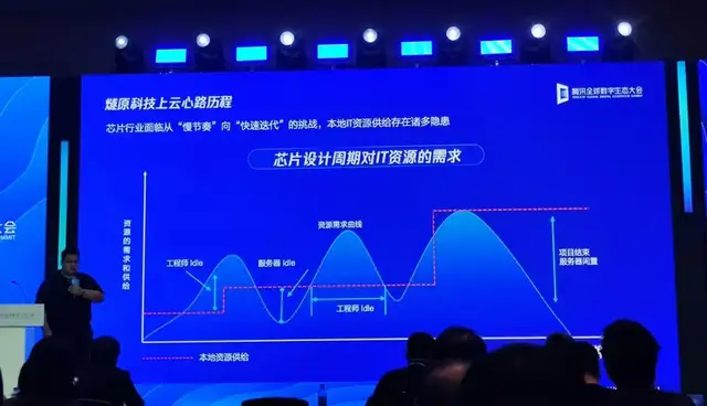 不煉大模型的互聯網公司，趟出AI轉型第一波經驗