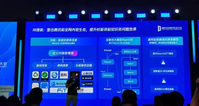 不煉大模型的互聯網公司，趟出AI轉型第一波經驗