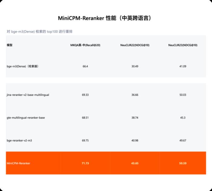 端側ChatGPT時刻！這家清華系大模型公司趕在OpenAI、蘋果之前