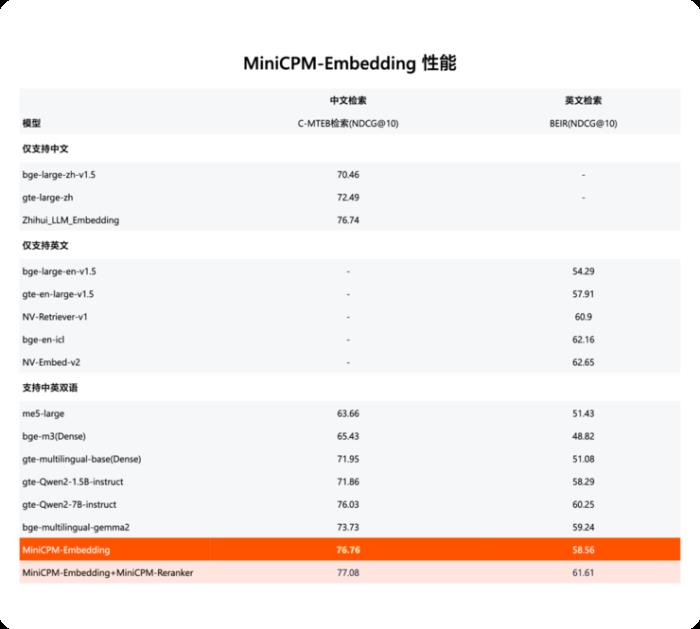 端側ChatGPT時刻！這家清華系大模型公司趕在OpenAI、蘋果之前