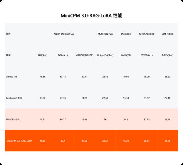 端側ChatGPT時刻！這家清華系大模型公司趕在OpenAI、蘋果之前