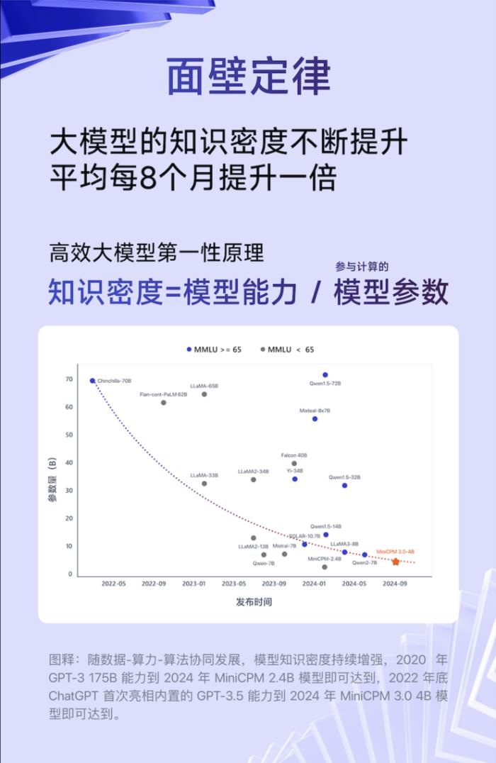端側ChatGPT時刻！這家清華系大模型公司趕在OpenAI、蘋果之前