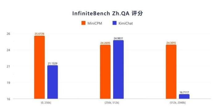 端側ChatGPT時刻！這家清華系大模型公司趕在OpenAI、蘋果之前