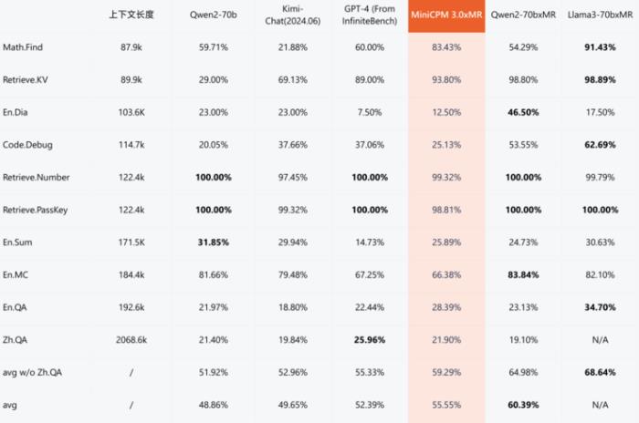 端側ChatGPT時刻！這家清華系大模型公司趕在OpenAI、蘋果之前