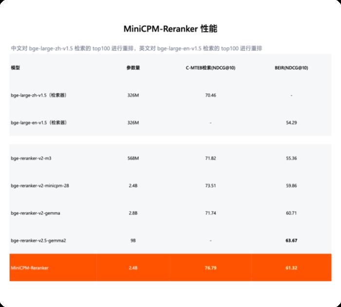 端側ChatGPT時刻！這家清華系大模型公司趕在OpenAI、蘋果之前
