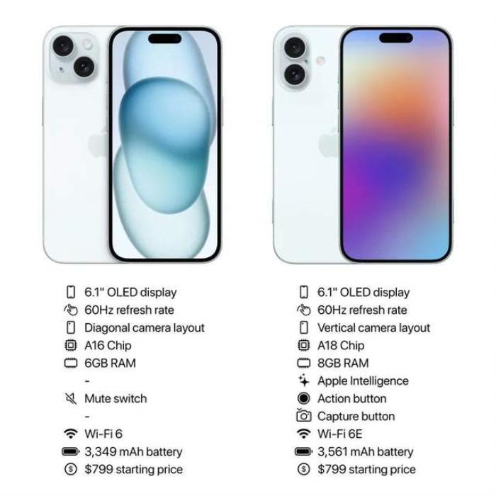 iPhone 16全系上車最強3nm芯片！首款AI原生手機，按鍵竟成最大亮點
