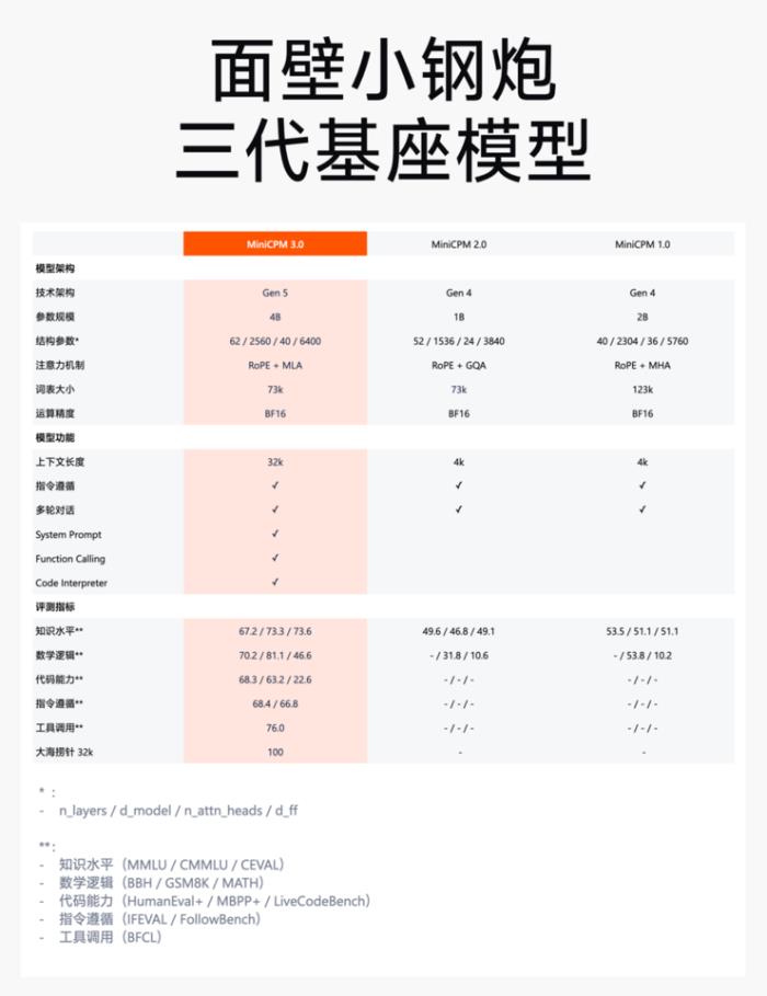 端側ChatGPT時刻！這家清華系大模型公司趕在OpenAI、蘋果之前