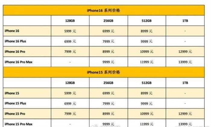 曝德國(guó)辦公樓周五下班強(qiáng)制拉閘斷電，不允許中國(guó)企業(yè)周末加班；蘋果發(fā)布iPhone 16系列，5999元起售；百度否認(rèn)放棄通用大模型丨雷峰早報(bào)