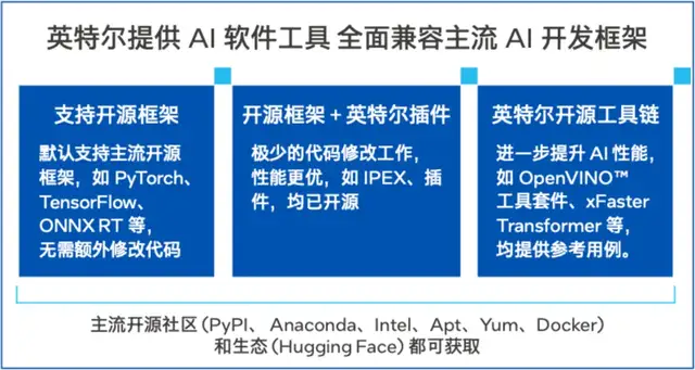 中國首個網(wǎng)絡大模型,pick了CPU