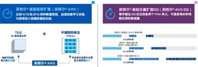 中國首個網(wǎng)絡大模型,pick了CPU