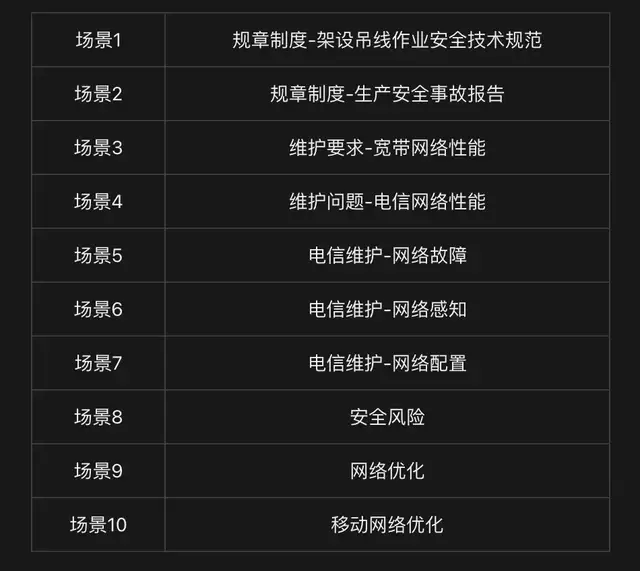 中國首個網(wǎng)絡大模型,pick了CPU