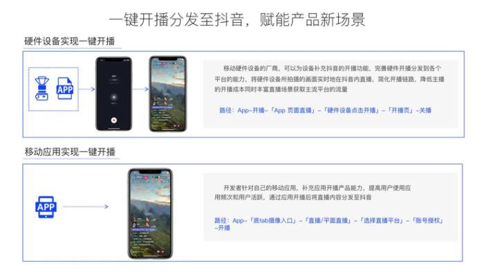 從一個 AI 創(chuàng)業(yè)者故事，看抖音的開放與共生