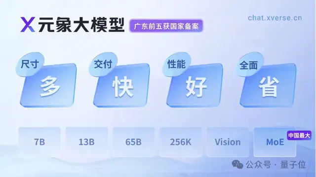 中國最大開源MoE模型，255B參數無條件免費商用，元象發布