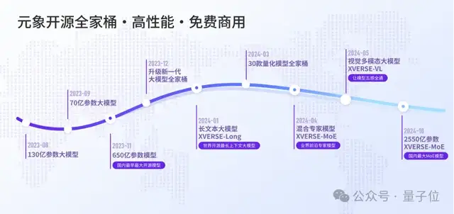 中國最大開源MoE模型，255B參數無條件免費商用，元象發布