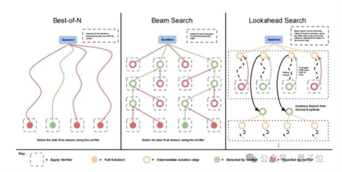 o1突發(fā)內(nèi)幕曝光？谷歌更早揭示原理 大模型光有軟件不存在護(hù)城河