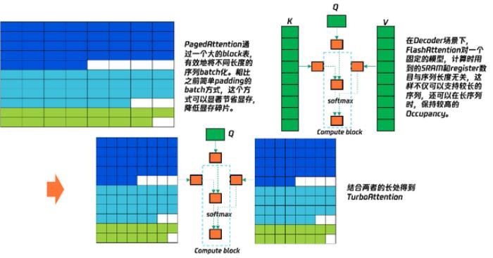 推理效率提升超200%,易用性對齊vLLM,這款國產加速框架啥來頭?