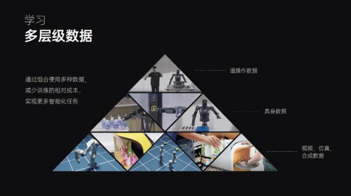 引領(lǐng)通用具身新時(shí)代：普渡發(fā)布首款類人形機(jī)器人PUDU D7
