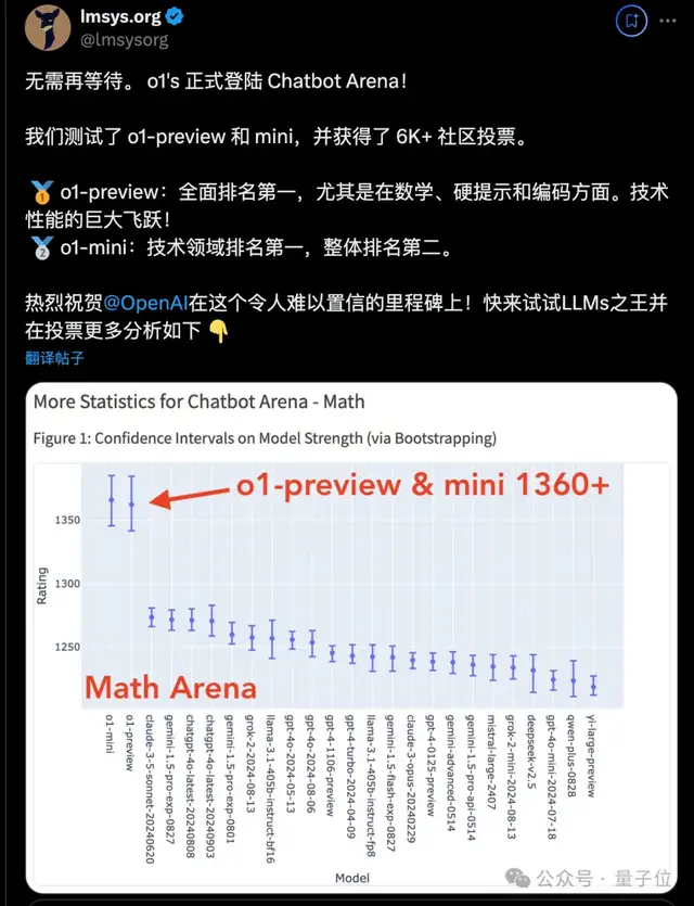 奧特曼：o1僅僅是“推理模型的GPT-2”；黃仁勛：我給你加速50倍