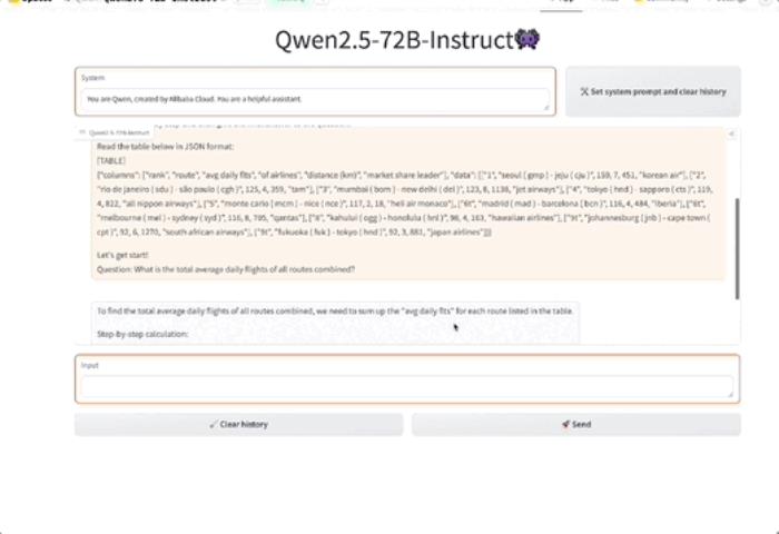 Qwen2.5登全球開源王座!72B擊敗LIama3 405B,輕松勝過GPT-4o-mini
