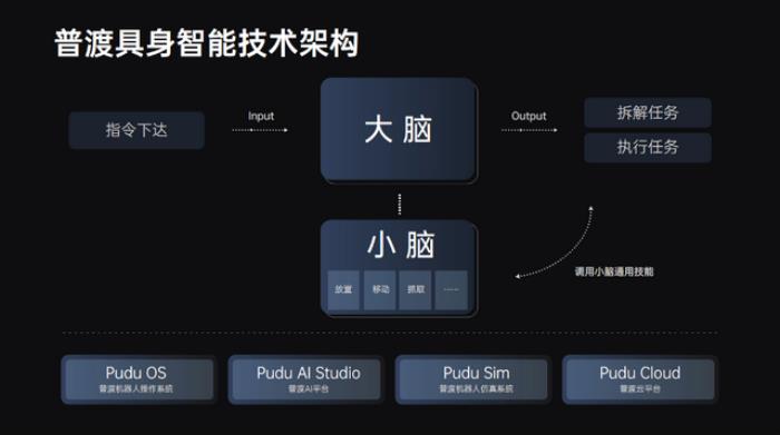 引領(lǐng)通用具身新時(shí)代：普渡發(fā)布首款類人形機(jī)器人PUDU D7