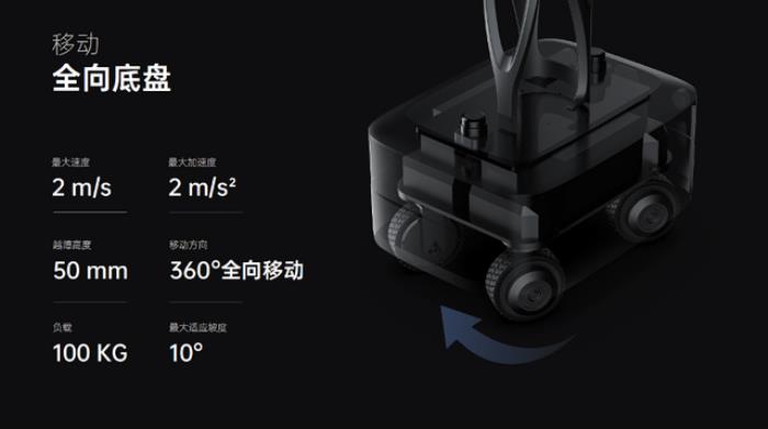 引領(lǐng)通用具身新時(shí)代：普渡發(fā)布首款類人形機(jī)器人PUDU D7
