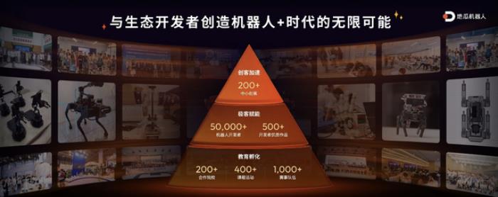 千元內(nèi)最好的機器人開發(fā)者套件來了:地瓜機器人重磅發(fā)布RDK X5