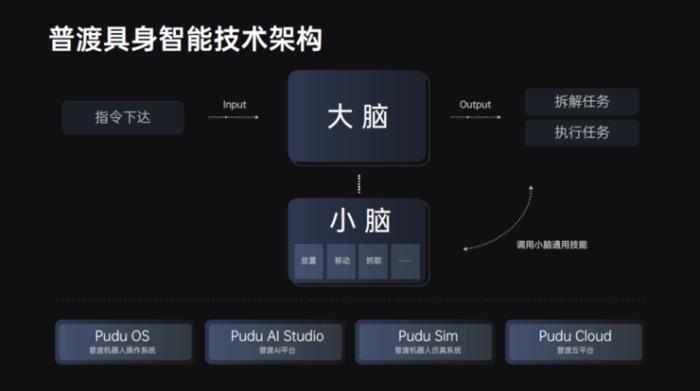 專用、類人形、人形：普渡為通用具身服務(wù)機器人找到商業(yè)化最優(yōu)解