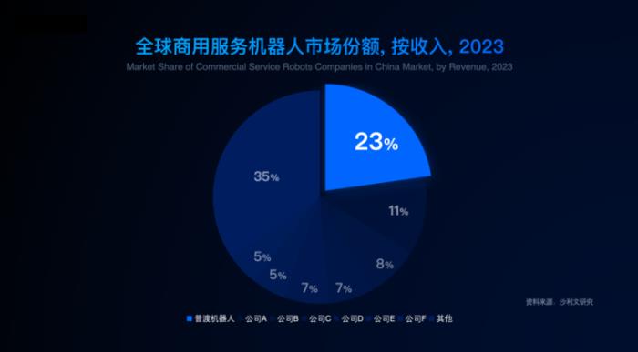 專用、類人形、人形：普渡為通用具身服務(wù)機器人找到商業(yè)化最優(yōu)解