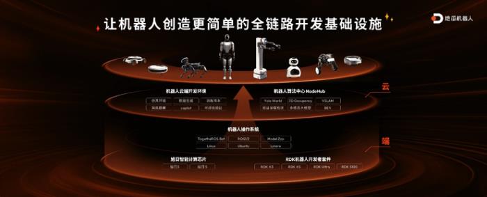 加速智能生長，地瓜機器人發布RDK X5、RDK S10 0等軟硬件產品全家桶