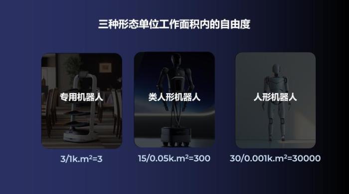 專用、類人形、人形：普渡為通用具身服務(wù)機器人找到商業(yè)化最優(yōu)解