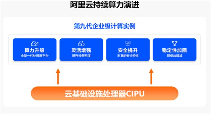 “AI兩手抓 兩手都要硬”：英特爾為新一代數據中心注入AI力量