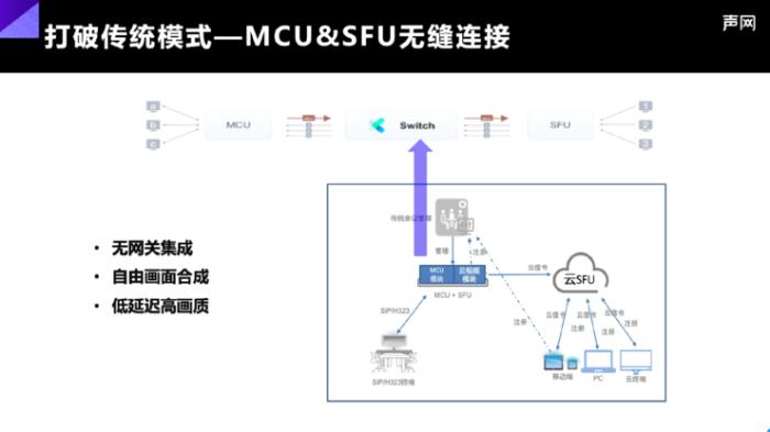 聲網發布 aPaaS 靈動會議：RTE + AI，打造下一代會議產品