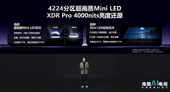 普及100寸 打造畫質(zhì)新標(biāo)桿！海信發(fā)布新一代AI電視：原生4K 144Hz高刷屏加持