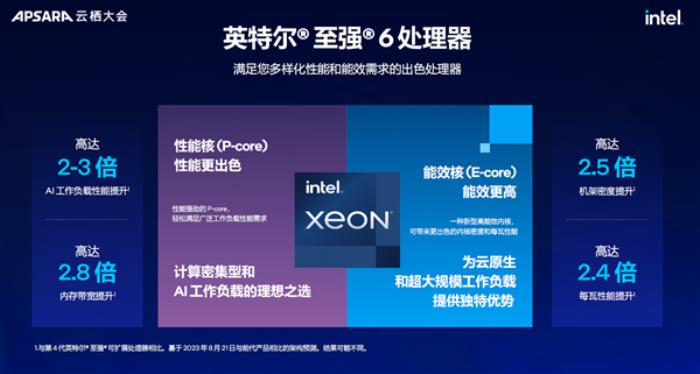 “AI兩手抓 兩手都要硬”：英特爾為新一代數據中心注入AI力量