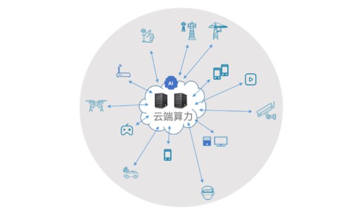 AI手機與AIPC要安全,為什么離不開這款服務(wù)器CPU?