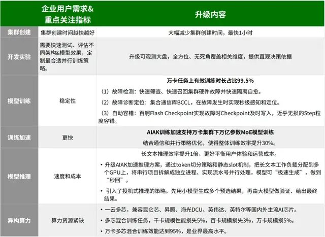 百度智能云曬大模型落地成績單:5個第一!